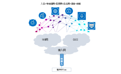 中國聯(lián)通發(fā)布政企與商企'一線多業(yè)務(wù)'產(chǎn)品，賦能計算機(jī)軟硬件開發(fā)創(chuàng)新