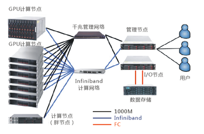 南京信息工程大學(xué)大氣物理學(xué)院攜手五舟超算產(chǎn)品，推動計算機(jī)軟硬件技術(shù)開發(fā)